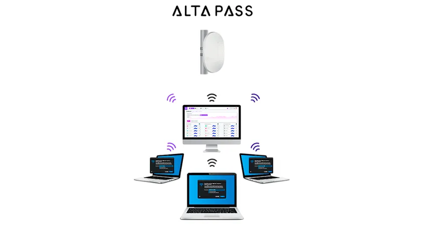 Контроллер Alta Labs CONTROL - умное управление Wi-Fi-сетями