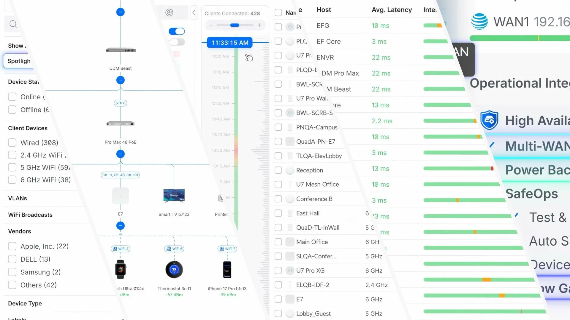 UniFi Network 10.6: Topology Spotlight и автоматизация каналов