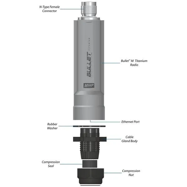 Точка доступа Bullet M5 Titanium 5 ГГц