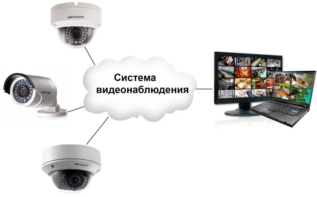 Комплекты IP видеонаблюдения с POE