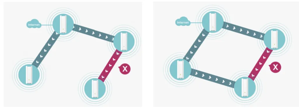 Omada Mesh TP-Link