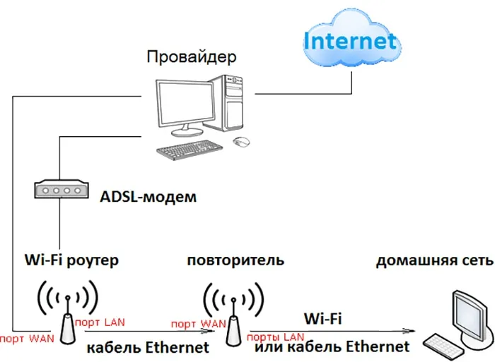 Определение точки присоединения
